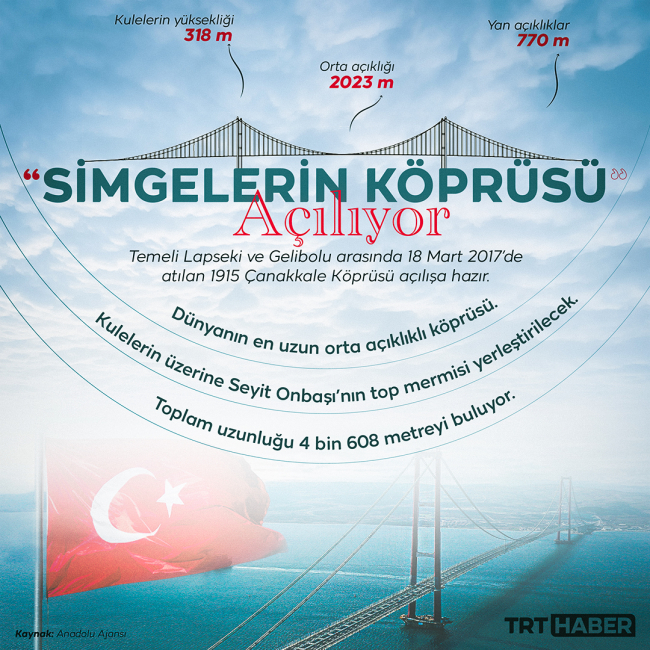 "1915 Çanakkale Köprüsü" açılıyor